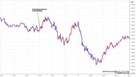 gbpusd1min241212.jpg