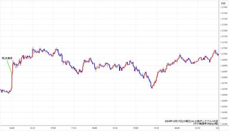 gbpusd1min241217-2.jpg