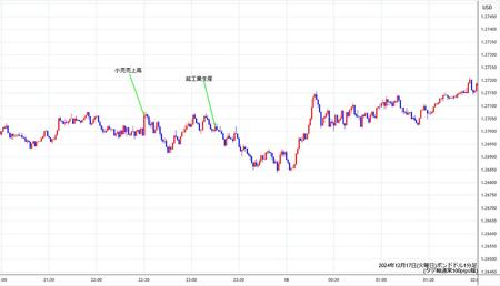 gbpusd1min241217.jpg