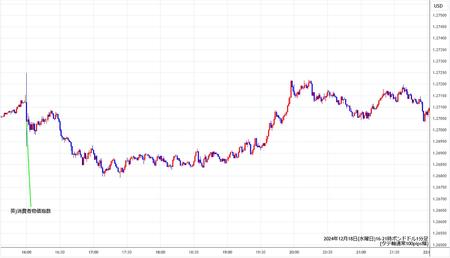 gbpusd1min241218-2.jpg