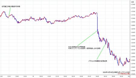 gbpusd1min241218.jpg