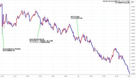 gbpusd1min241219.jpg