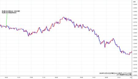 gbpusd1min241223-2.jpg