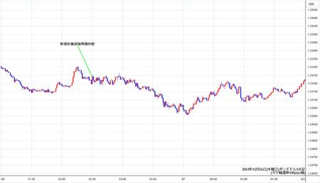 gbpusd1min241226.jpg