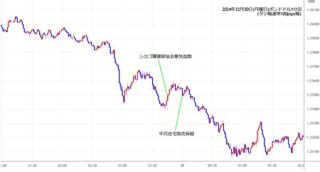 gbpusd1min241230.jpg