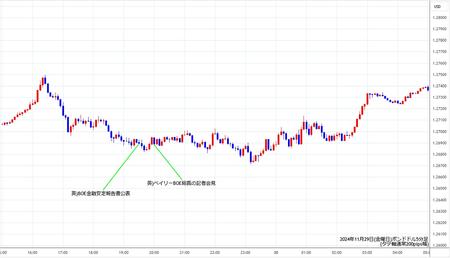 gbpusd5min241129.jpg