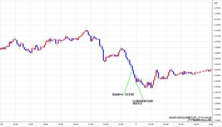 gbpusd5min241202.jpg