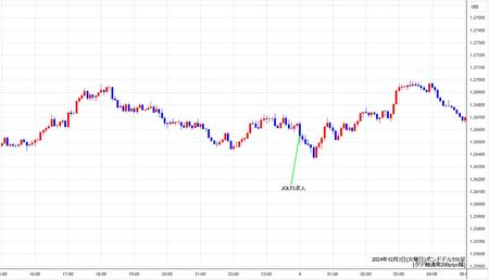 gbpusd5min241203.jpg