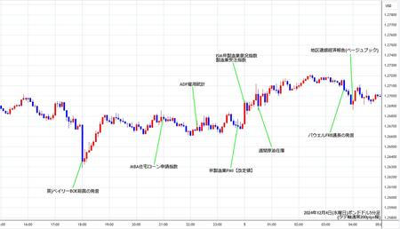 gbpusd5min241204.jpg