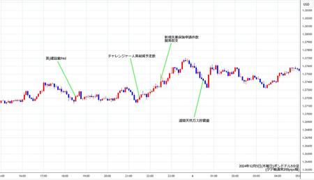 gbpusd5min241205.jpg