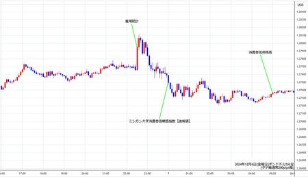 gbpusd5min241206.jpg