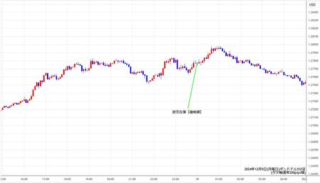 gbpusd5min241209.jpg