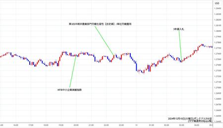 gbpusd5min241210.jpg