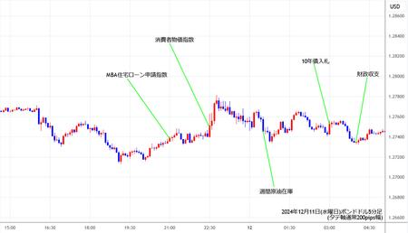 gbpusd5min241211.jpg