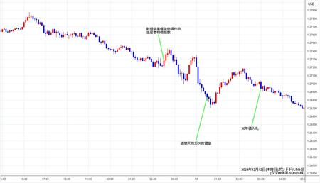 gbpusd5min241212.jpg