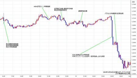 gbpusd5min241218.jpg