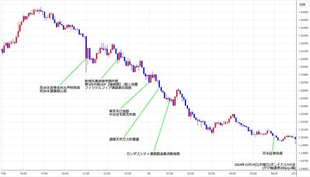 gbpusd5min241220.jpg