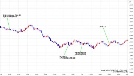 gbpusd5min241223.jpg