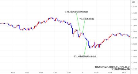 gbpusd5min241230.jpg