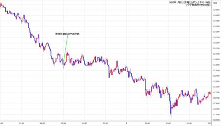 gbpusd1min250102.jpg