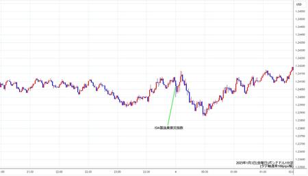 gbpusd1min250103.jpg