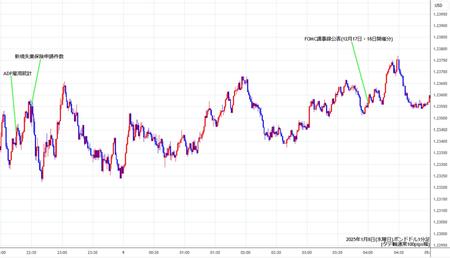 gbpusd1min250108.jpg