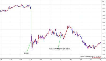 gbpusd1min250110.jpg