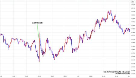 gbpusd1min250114.jpg