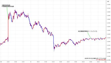 gbpusd1min250115.jpg