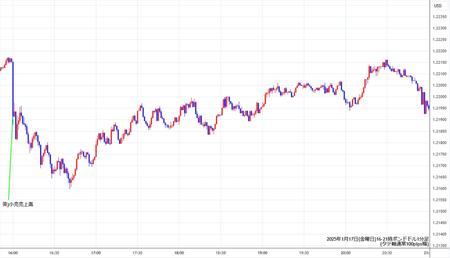 gbpusd1min250117-2.jpg