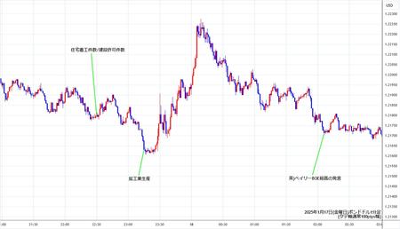 gbpusd1min250117.jpg