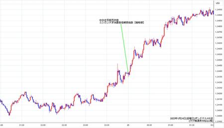 gbpusd1min250124.jpg