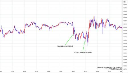 gbpusd1min250129.jpg