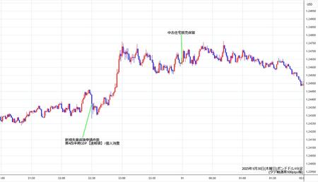 gbpusd1min250130.jpg