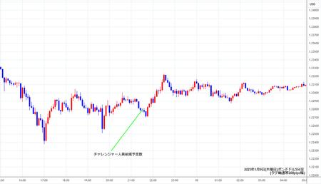 gbpusd5min20250109.jpg