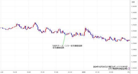 gbpusd5min241231.jpg