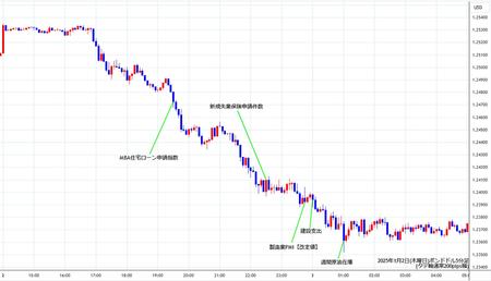 gbpusd5min250102.jpg