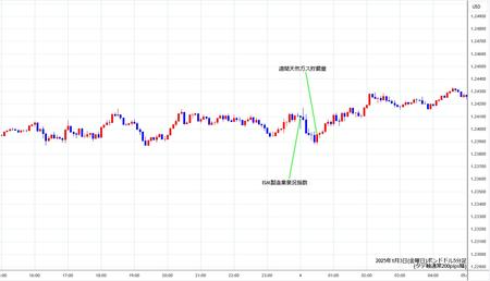 gbpusd5min250103.jpg