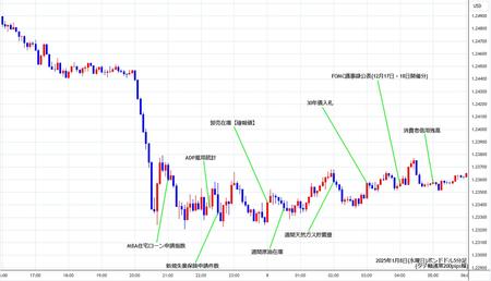 gbpusd5min250108.jpg