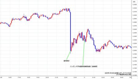 gbpusd5min250110.jpg