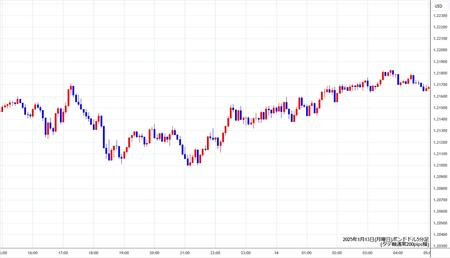 gbpusd5min250113.jpg