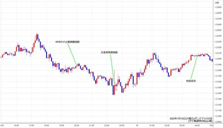 gbpusd5min250114.jpg