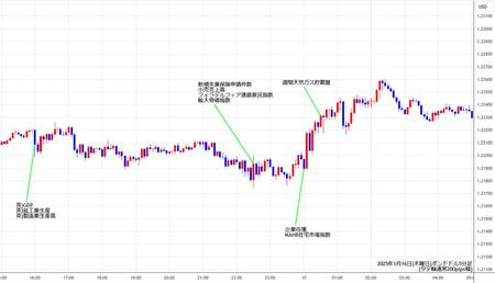 gbpusd5min250116.jpg