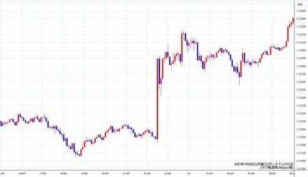 gbpusd5min250120.jpg