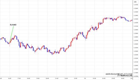 gbpusd5min250121.jpg