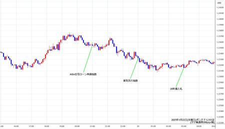 gbpusd5min250122.jpg