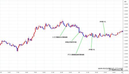 gbpusd5min250127.jpg