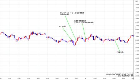 gbpusd5min250128.jpg