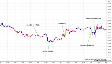 gbpusd5min250129.jpg