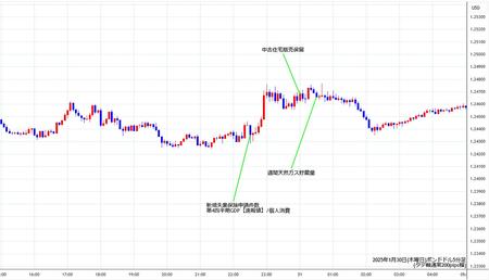 gbpusd5min250130.jpg